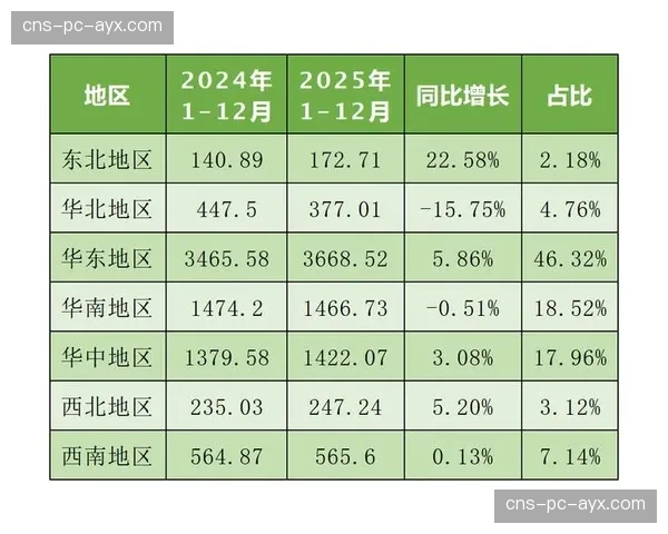 数据统计：本轮场均进球2.8个，较上月效率榜统计时段略有下降