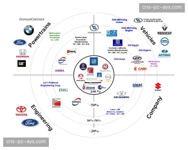 WNBA全球化战略：国际球员比例增长趋势分析